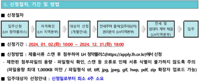 LH청년전세임대주택 신청방법 및 조건 총정리