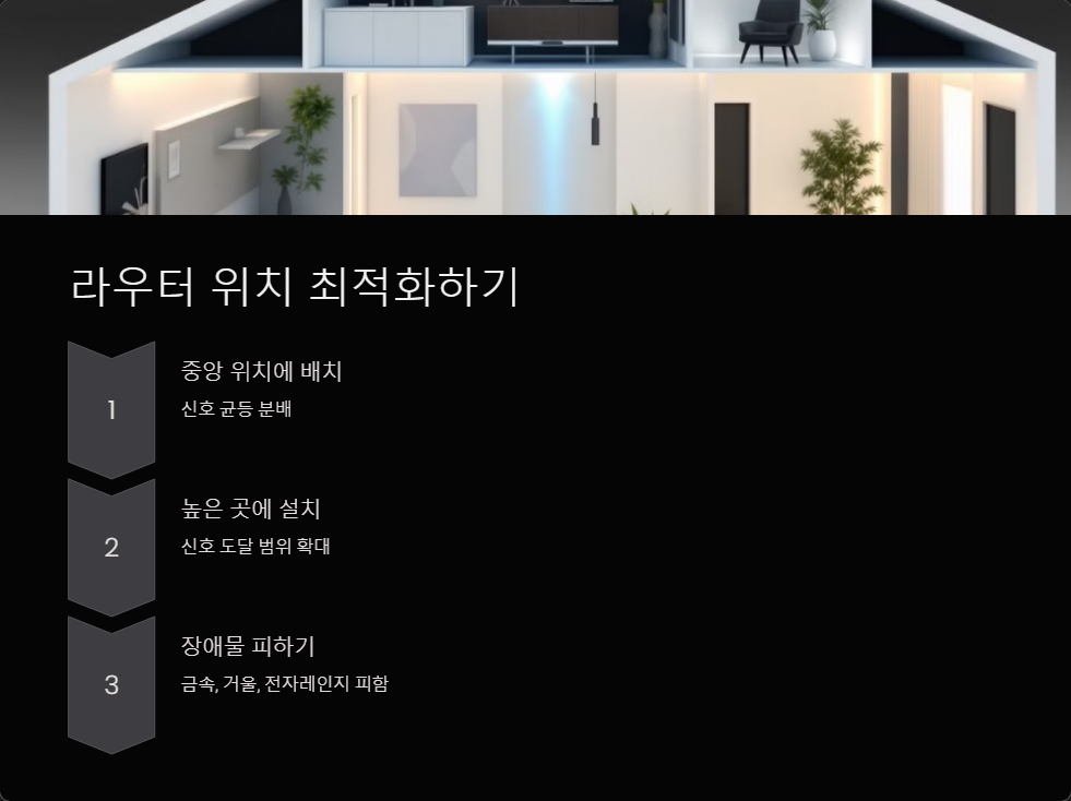 인터넷속도