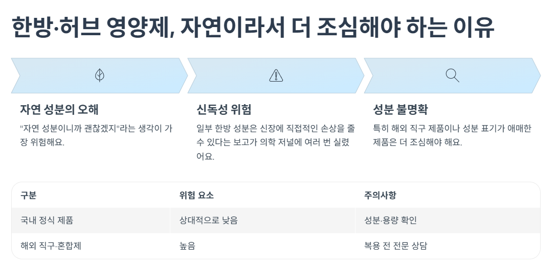 한방·허브 영양제, 자연이라서 더 조심해야 하는 이유
