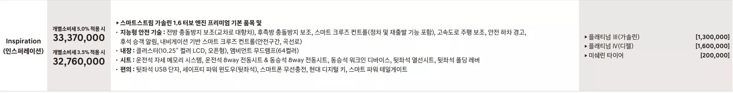 인스퍼레이션 트림 가격표 정보입니다.