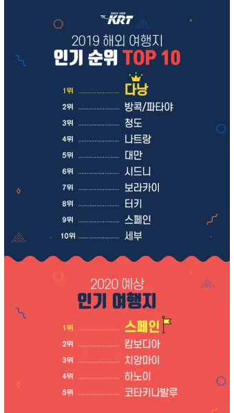 해외여행 여름휴가지 추천 시원한곳_13