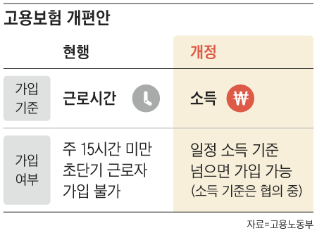 알바 실업급여 조건