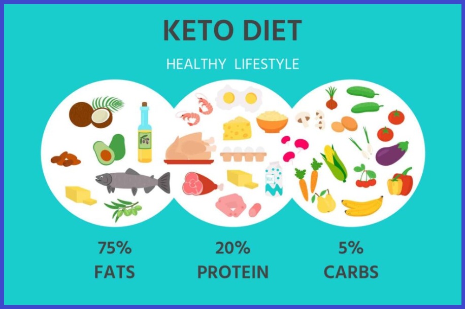 키토제닉 다이어트
