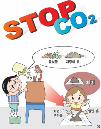 탄소중립포인트 에너지 아낀만큼 돌려받는방법