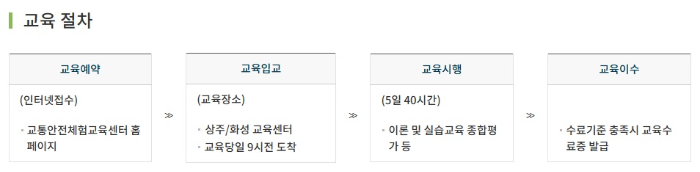 개인택시-양수교육-절차