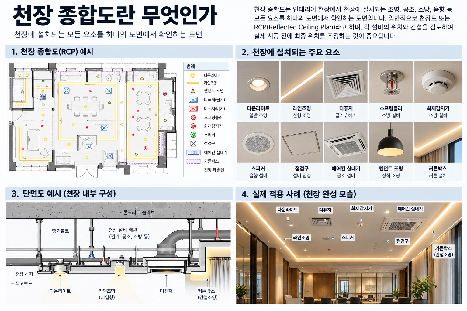 천장 종합도란 무엇인가