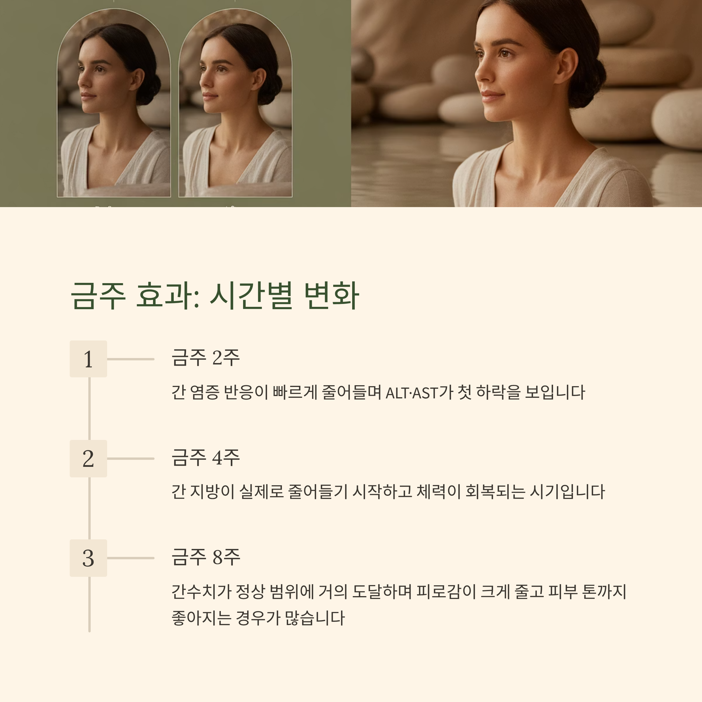 금주 효과 :시간별 변화