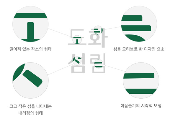 완도청정바다체 특징