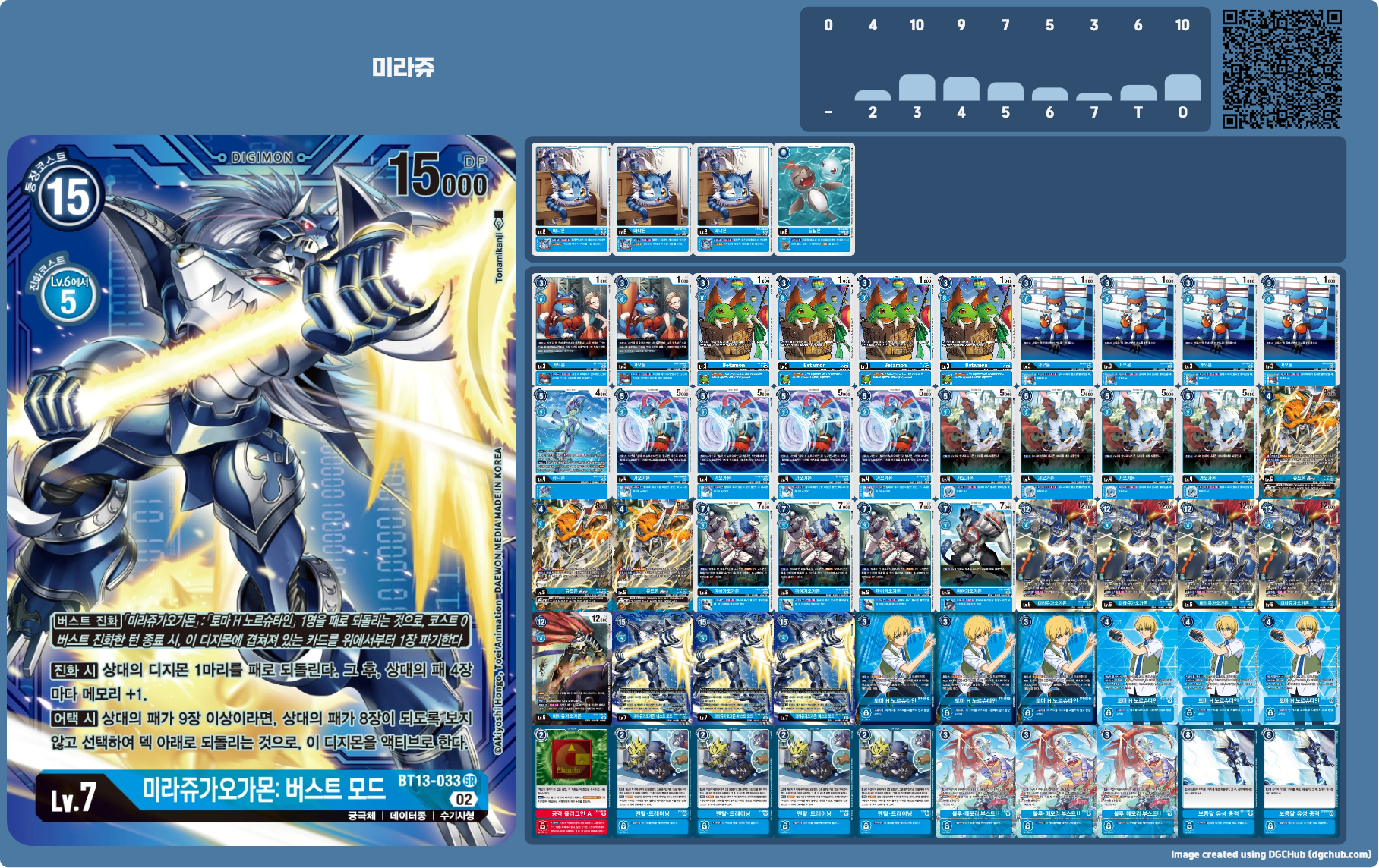 현재 팀전에서 안정적인 미라쥬가오가몬 덱으로 참가했다