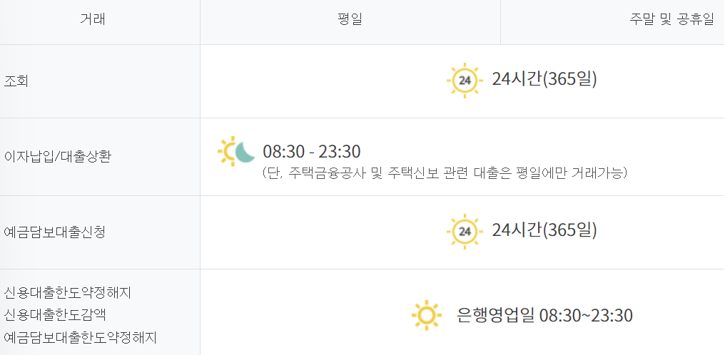 하나은행 하나원큐신용대출
