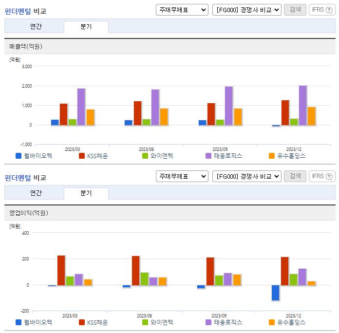 웰바이오텍_업종분석