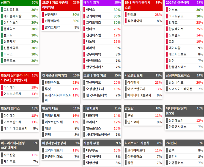 24.08.12(월) 금일 상승률Top30 시간외 단일가 특징주 및 내일이슈