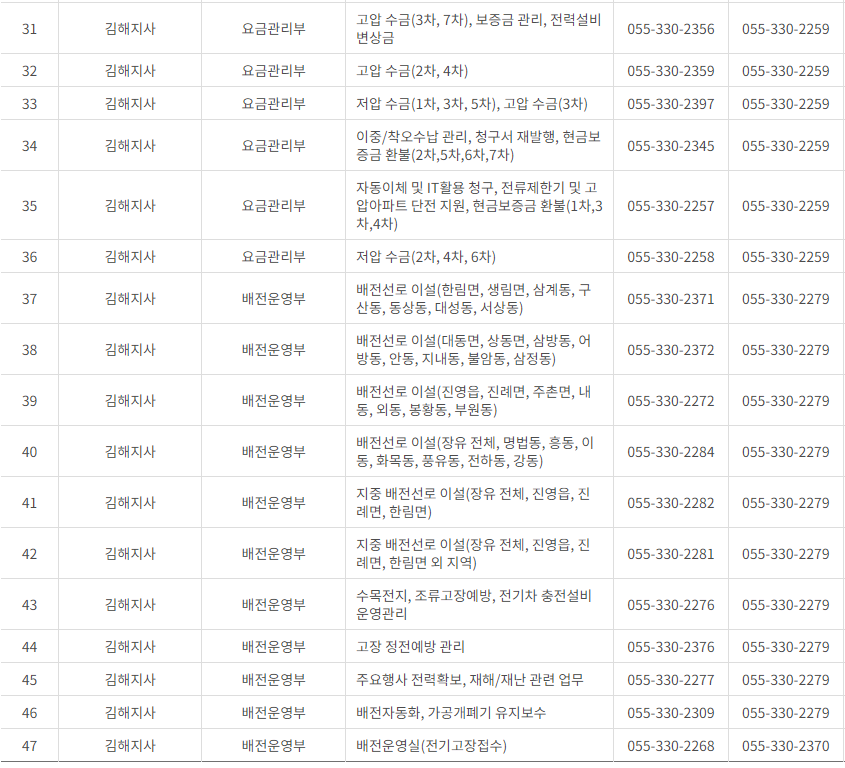 한국전력공사 부산&middot;울산광역시 사업소 고객센터 전화번호 (한전 콜센터 연락처)