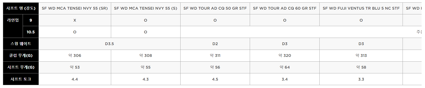 패러다임 트리플 다이아몬드 드라이버 샤프트 스펙