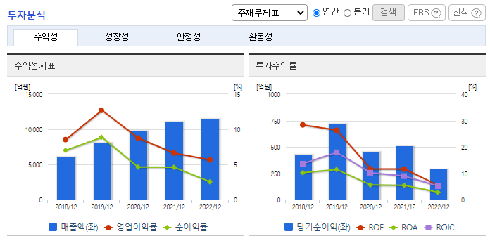 지누스_투자분석