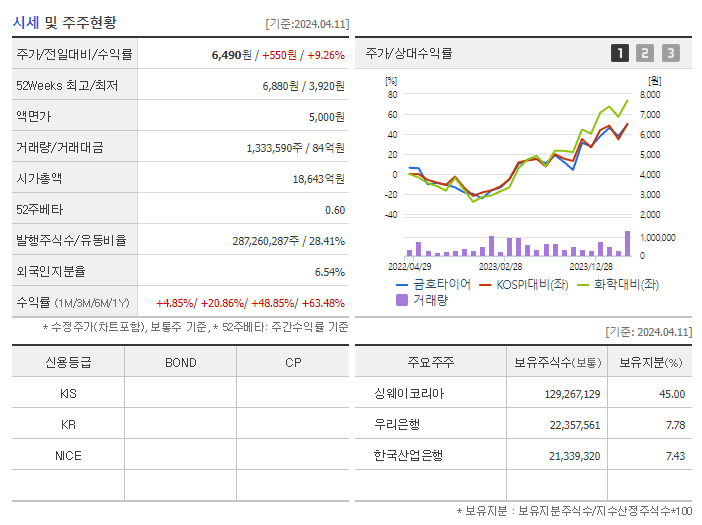 금호타이어_기업개요