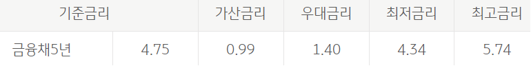 국민은행 주택담보대출