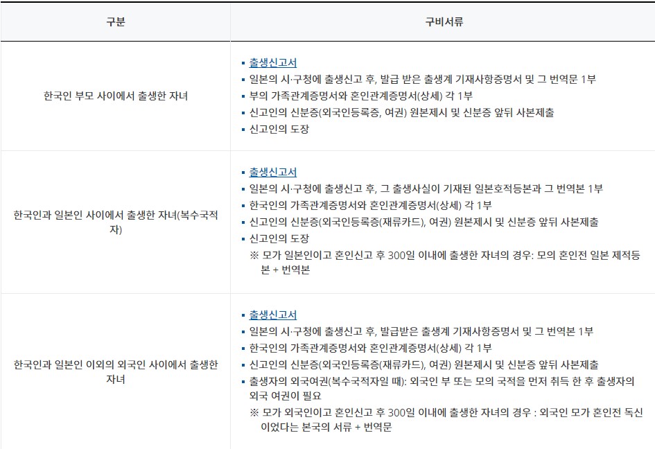 한국인 일본인 외국인 각 부모별로 필요한 출생신고 서류가 적혀있는 그림