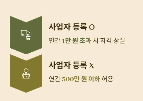 건강보험 피부양자 자격&amp;#44; 국민연금 받아도 유지 가능할까?