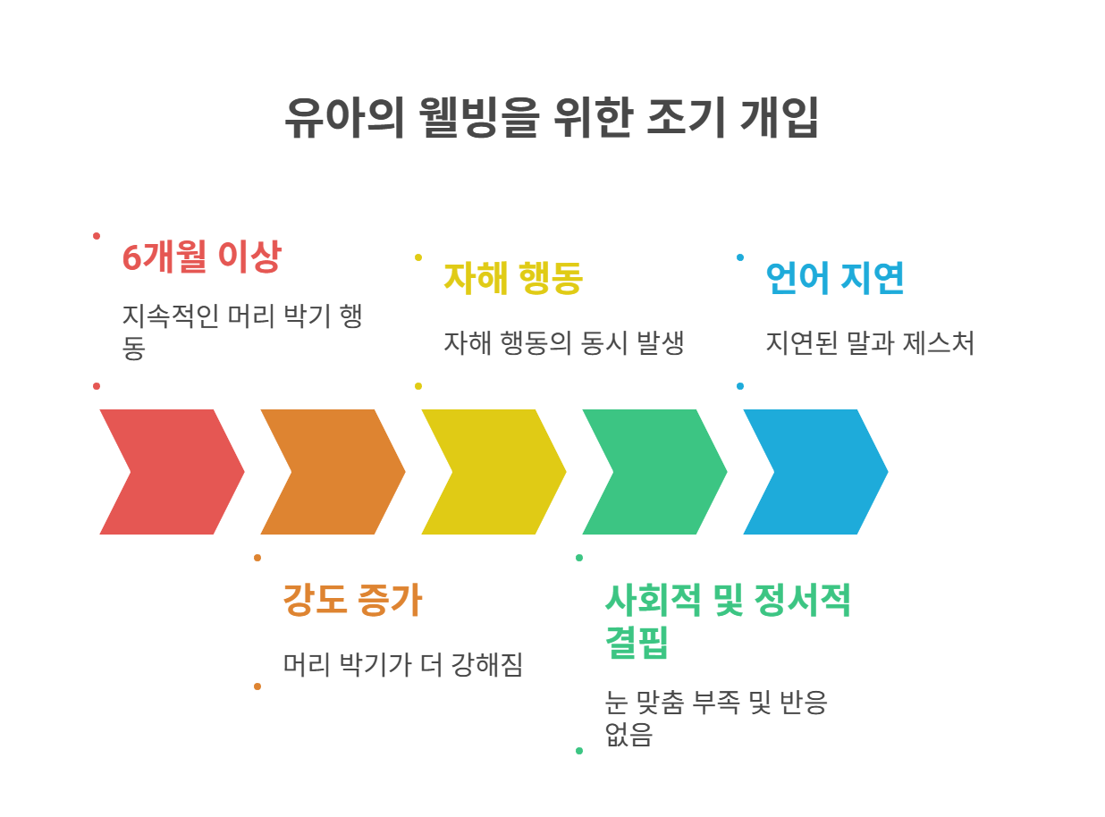 전문가 상담이 필요한 시기는 언제일까?