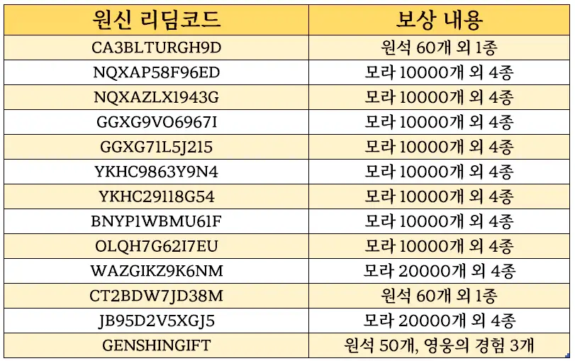 원신-리딤코드-모음