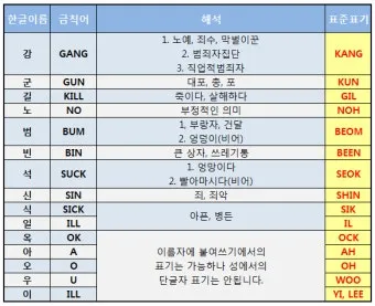 이름을 영문으로 바꾸는 간편한 방법 가이드_22