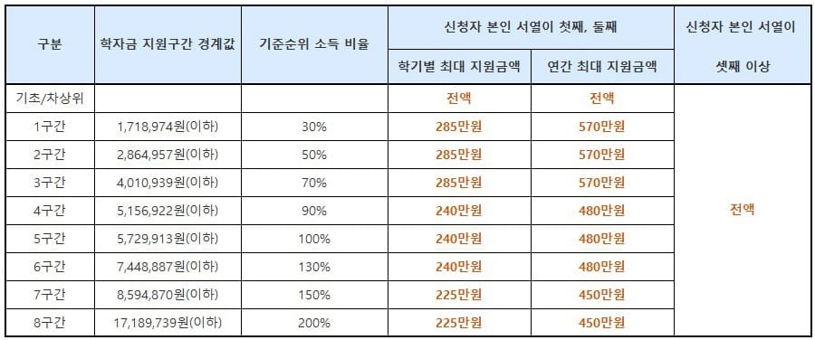 지원금액