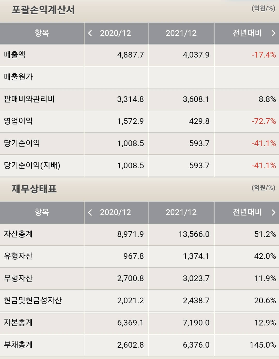 펄어비스 재무제표