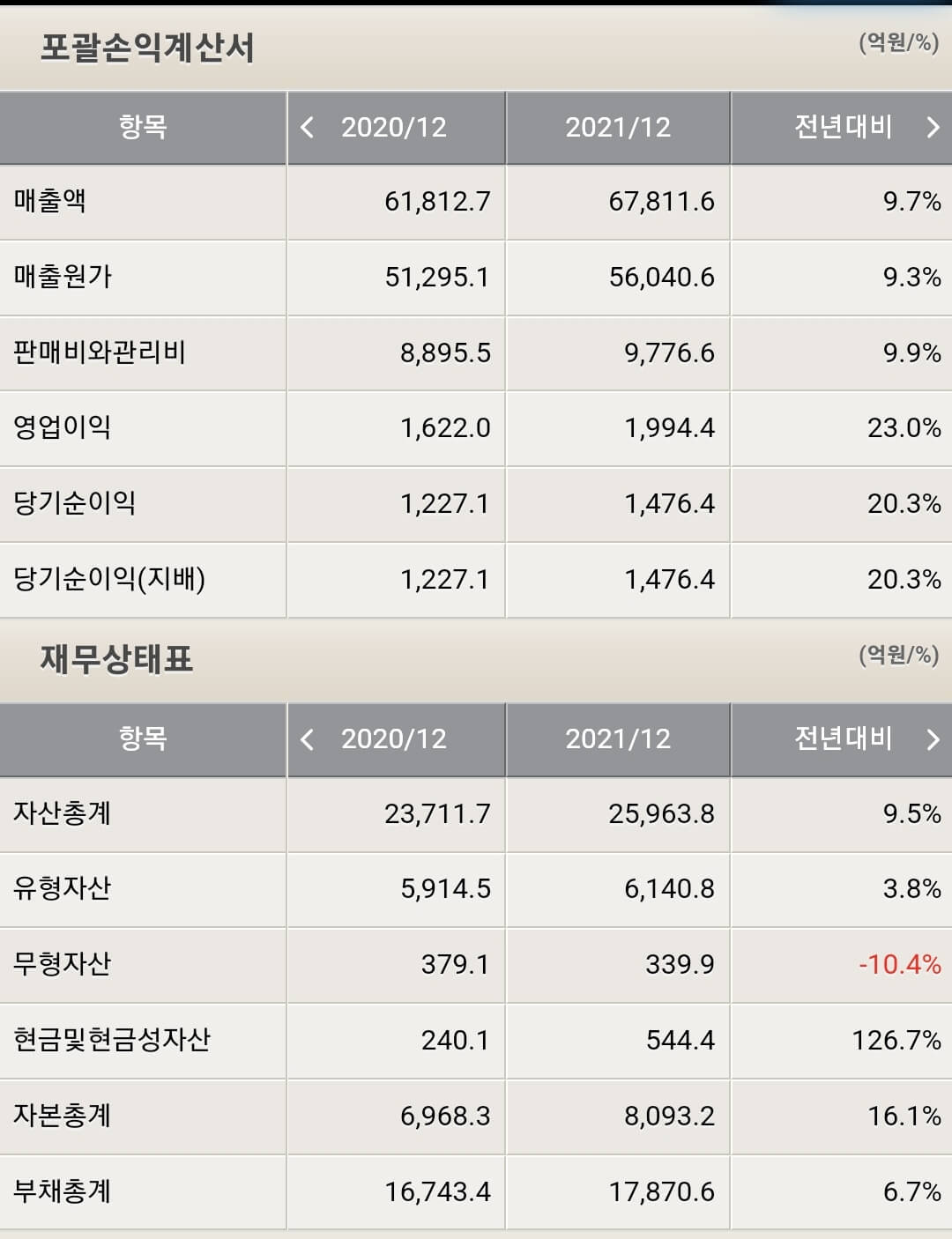 BGF리테일 재무제표