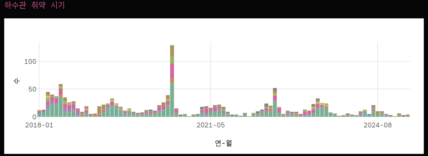 실시간 싱크홀 땅꺼짐 지도