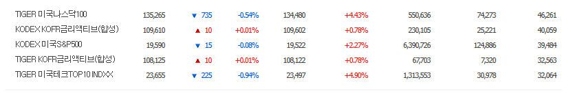 ETF란 투자하는방법