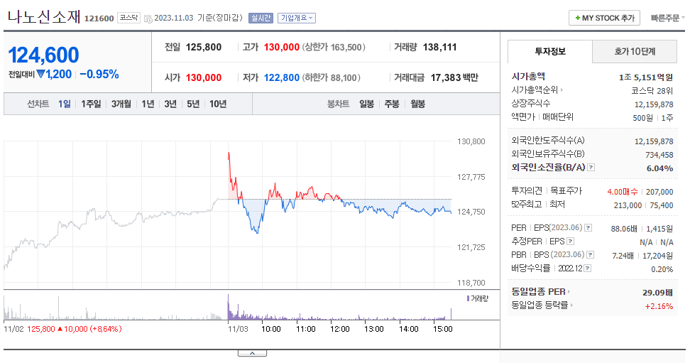 나노신소재_주가