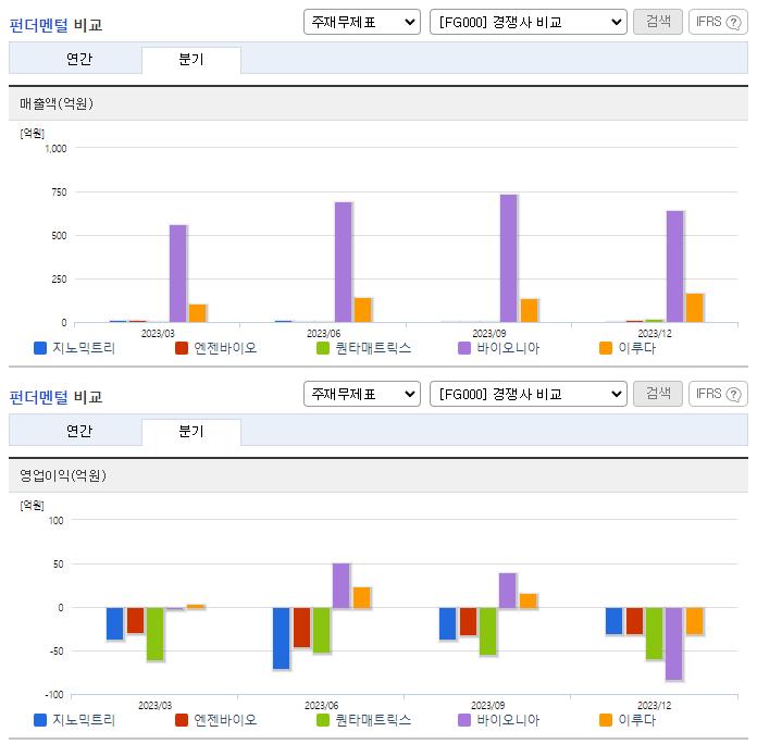 지노믹트리_업종분석