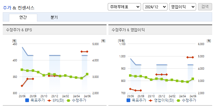 삼표시멘트_컨센서스