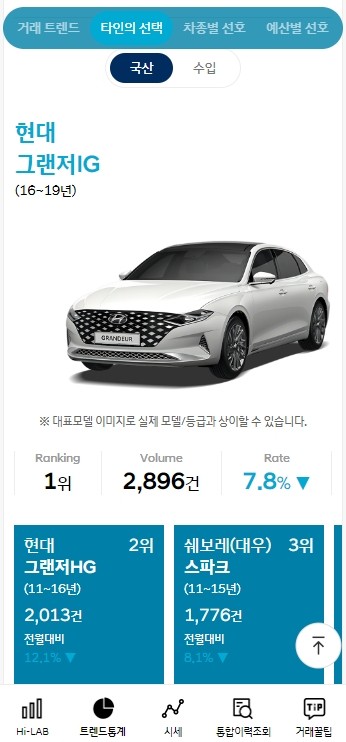 현대자동차 인증중고차