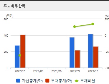 민테크 재무지표