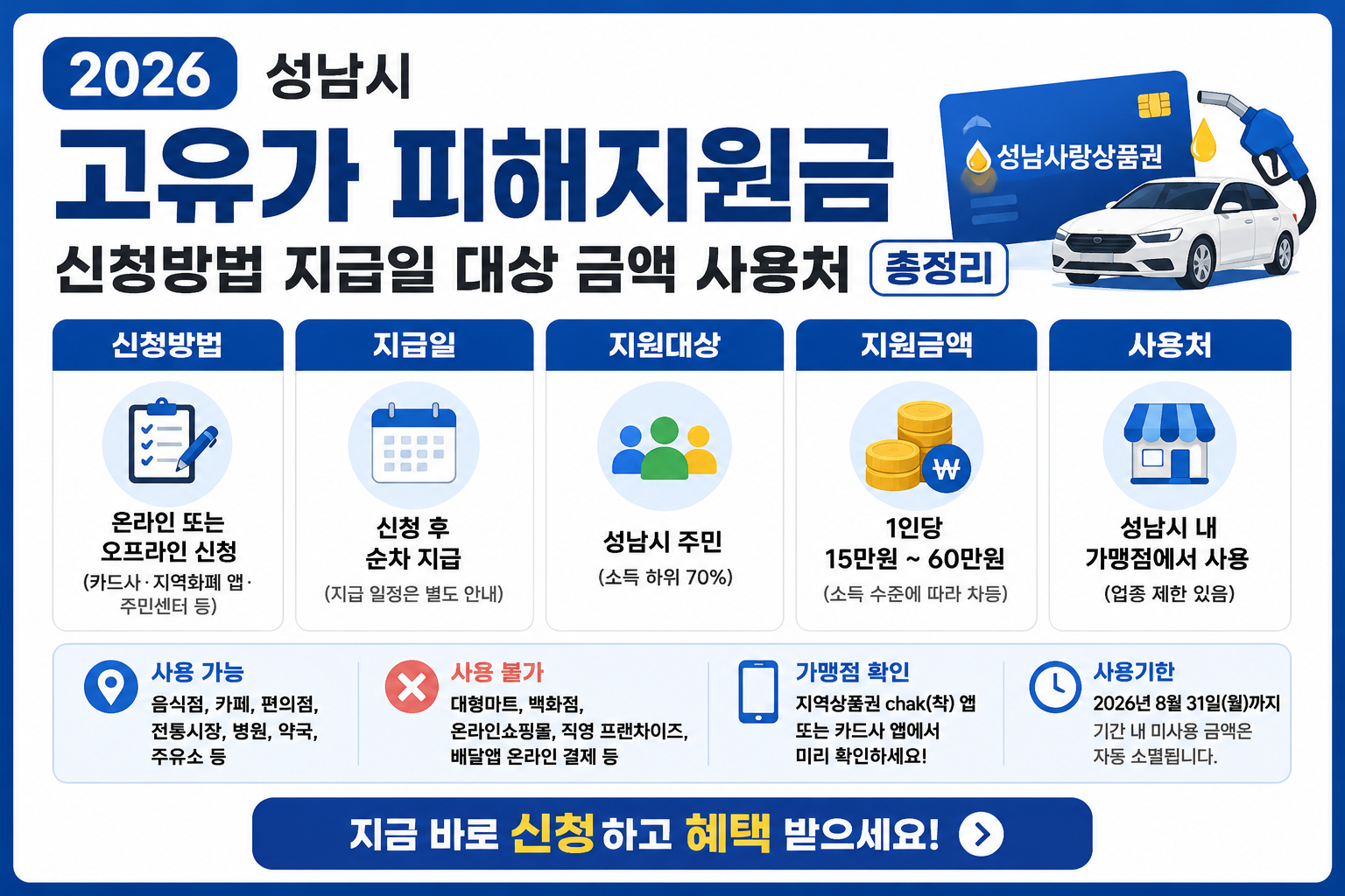 2026 성남시 고유가 피해지원금 신청 바로가기