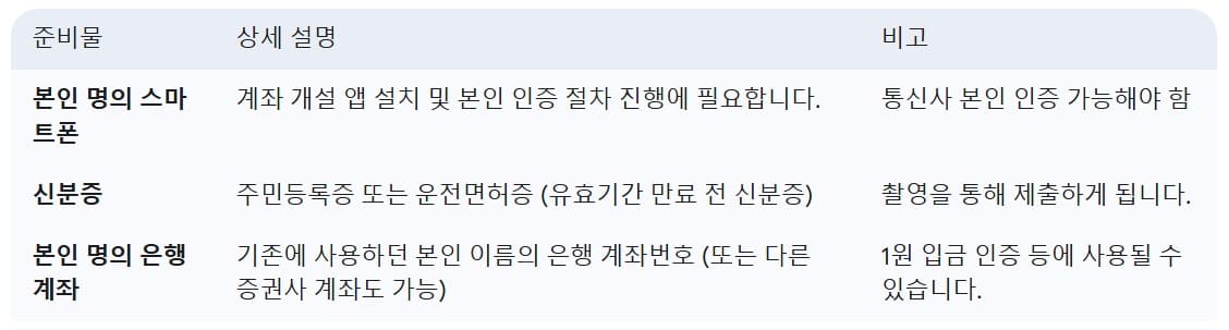 비대면-주식-계좌-개설-준비물