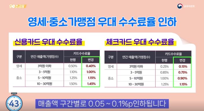 2025년 소상공인 정책자금 3가지 변화