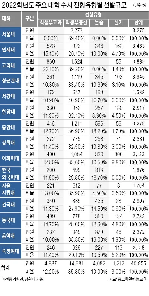 &amp;quot;대학수시