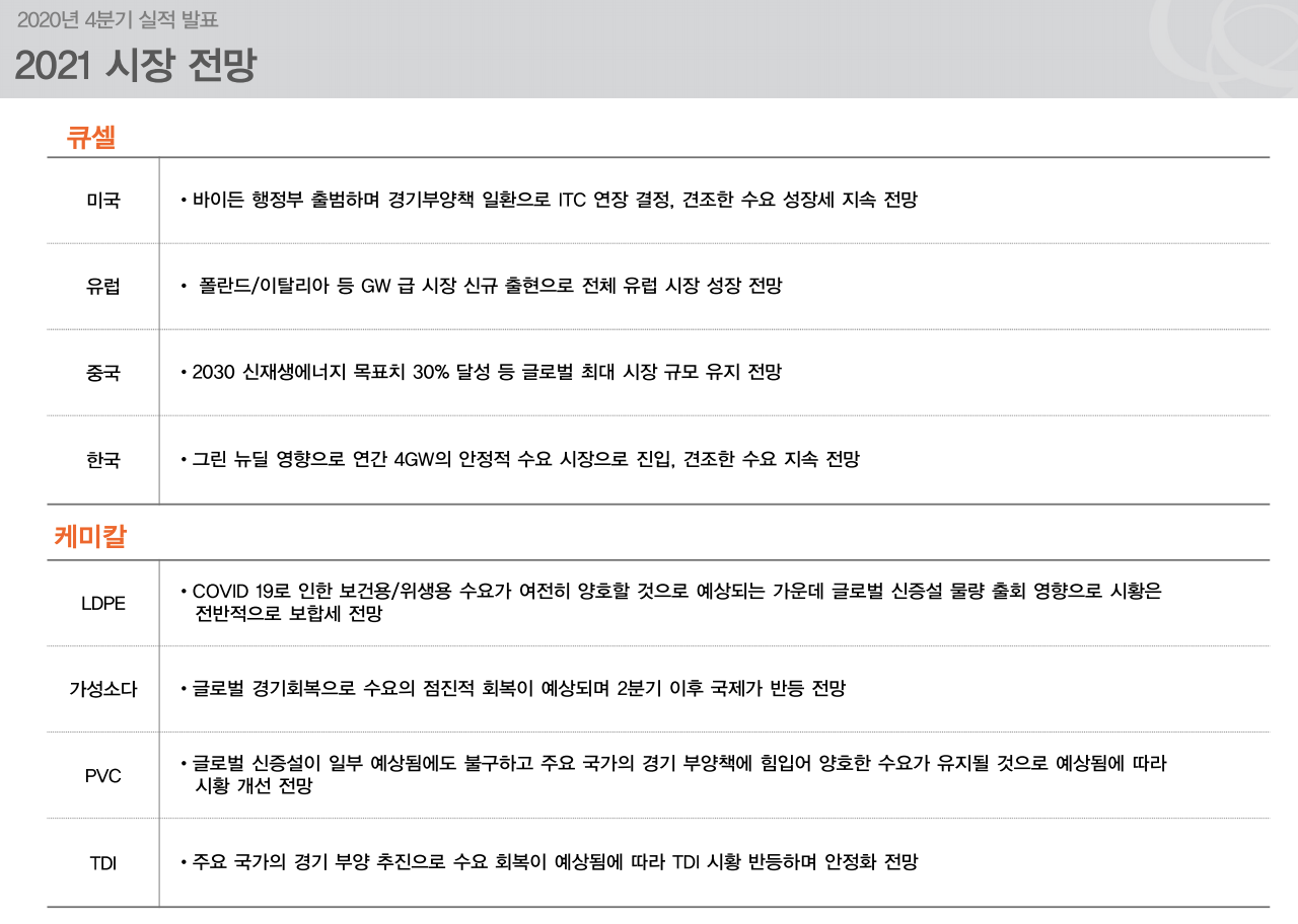 2021년-태양광-전망