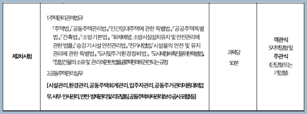 주택관리사 2차 시험과목