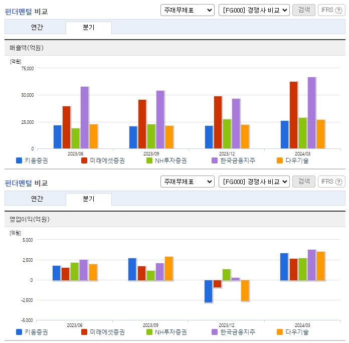 키움증권_업종분석