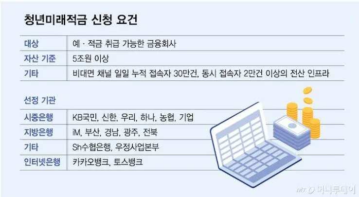 청년 적금 가입조건
