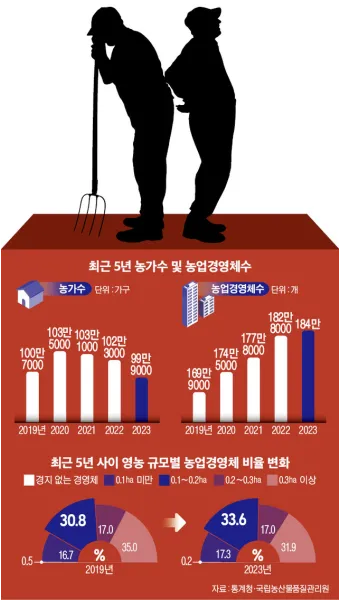 농업경영체 등록 갱신 완벽 정리_3