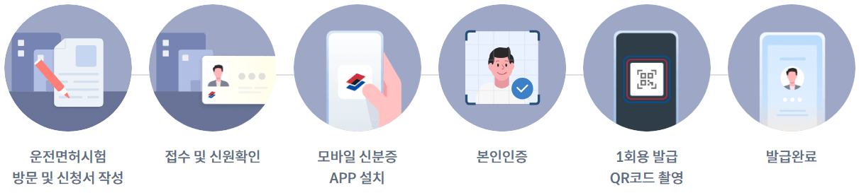 모바일 운전면허증 발급 여기서 쉽게!