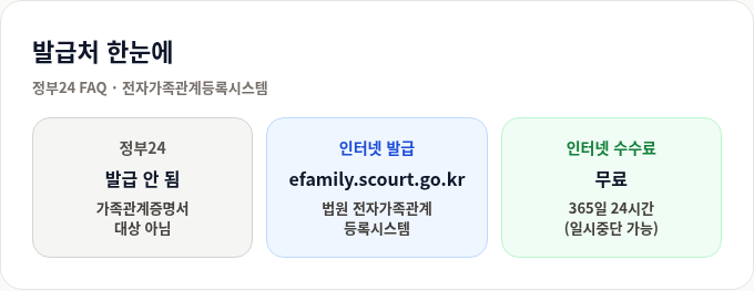발급처 한눈에