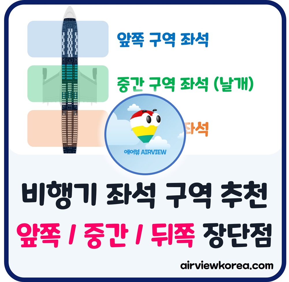 비행기-항공권-예약-좌석-추천-구역-비교-글-썸네일