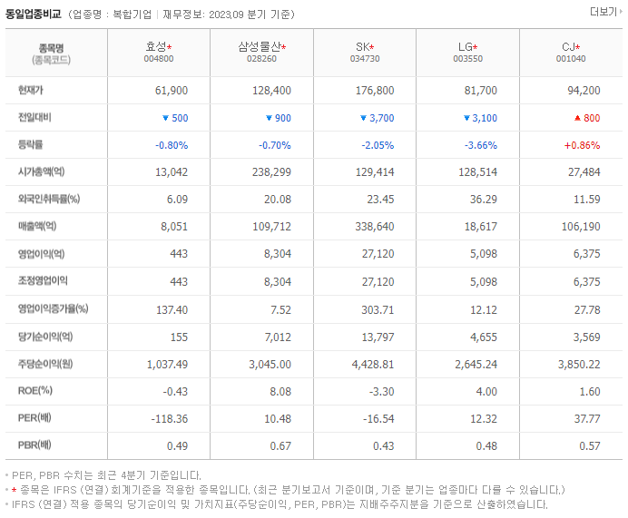 효성_동종업비교자료