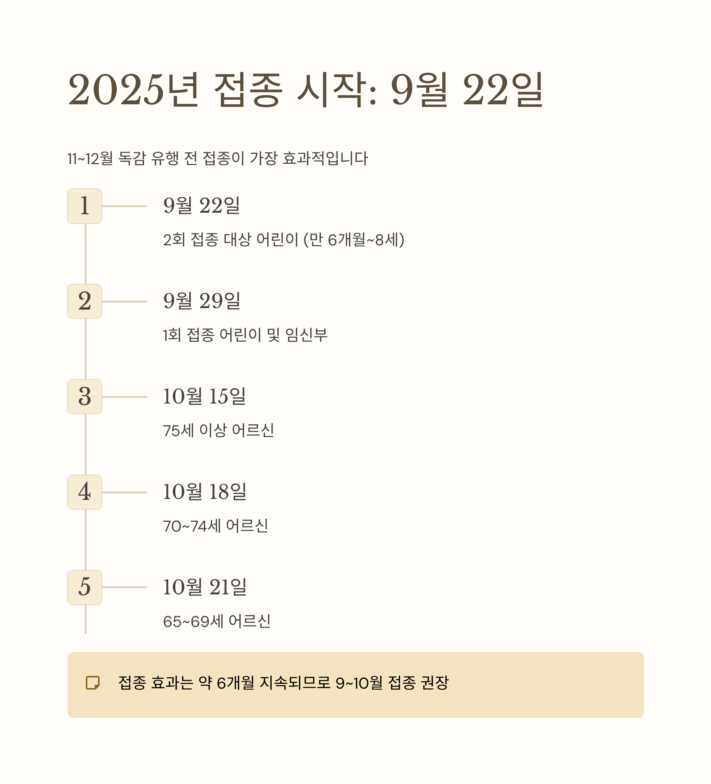 2025년 독감예방접종시기 &middot; 비용 &middot; 무료대상자 총정리 ❘ 미리 알면 건강 지키는 꿀팁